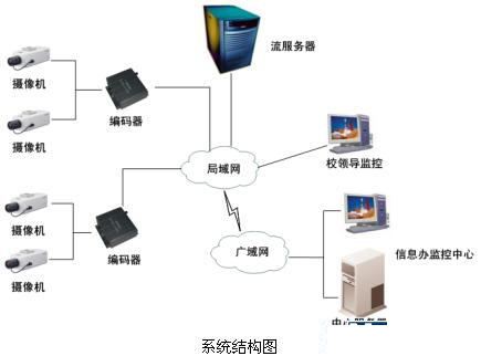 安防“錢”景無限 監(jiān)控攝像機產(chǎn)業(yè)現(xiàn)今如何？